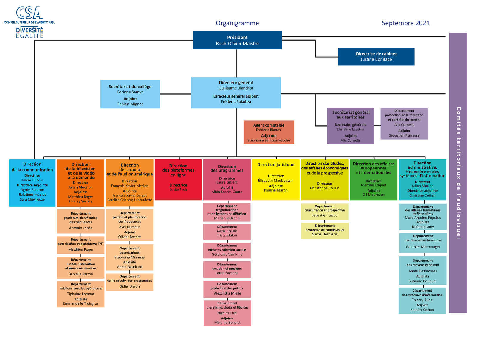 Arcom groupes travail