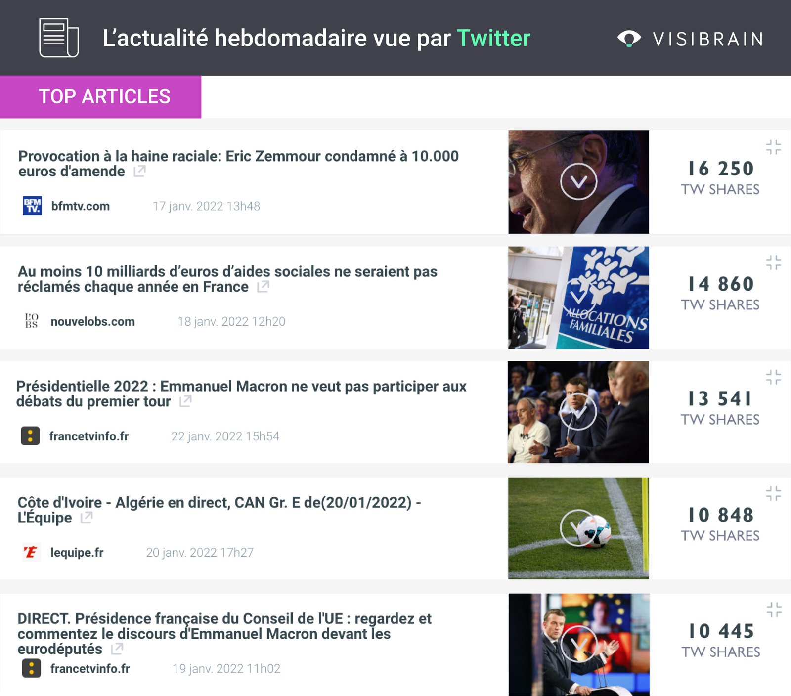 Barometre web lettre audio
