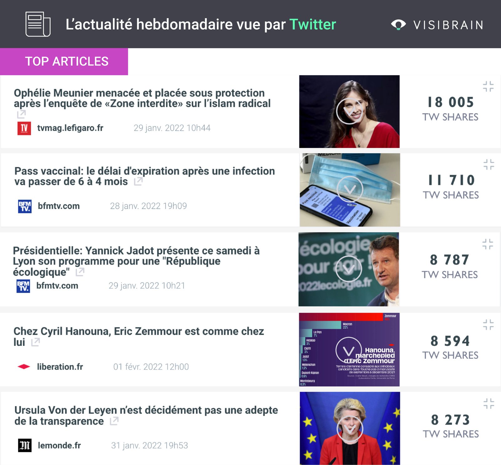 Barometre 270122 020222 version web