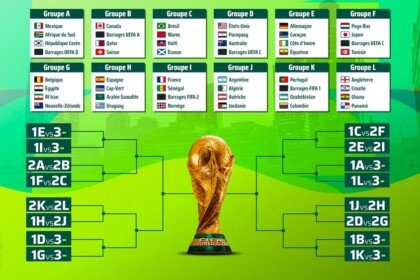 Lequipe deploie un dispositif xxl pour le mondial