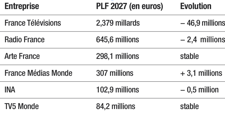 Tout savoir sur les dispositions du Projet de loi de finances
