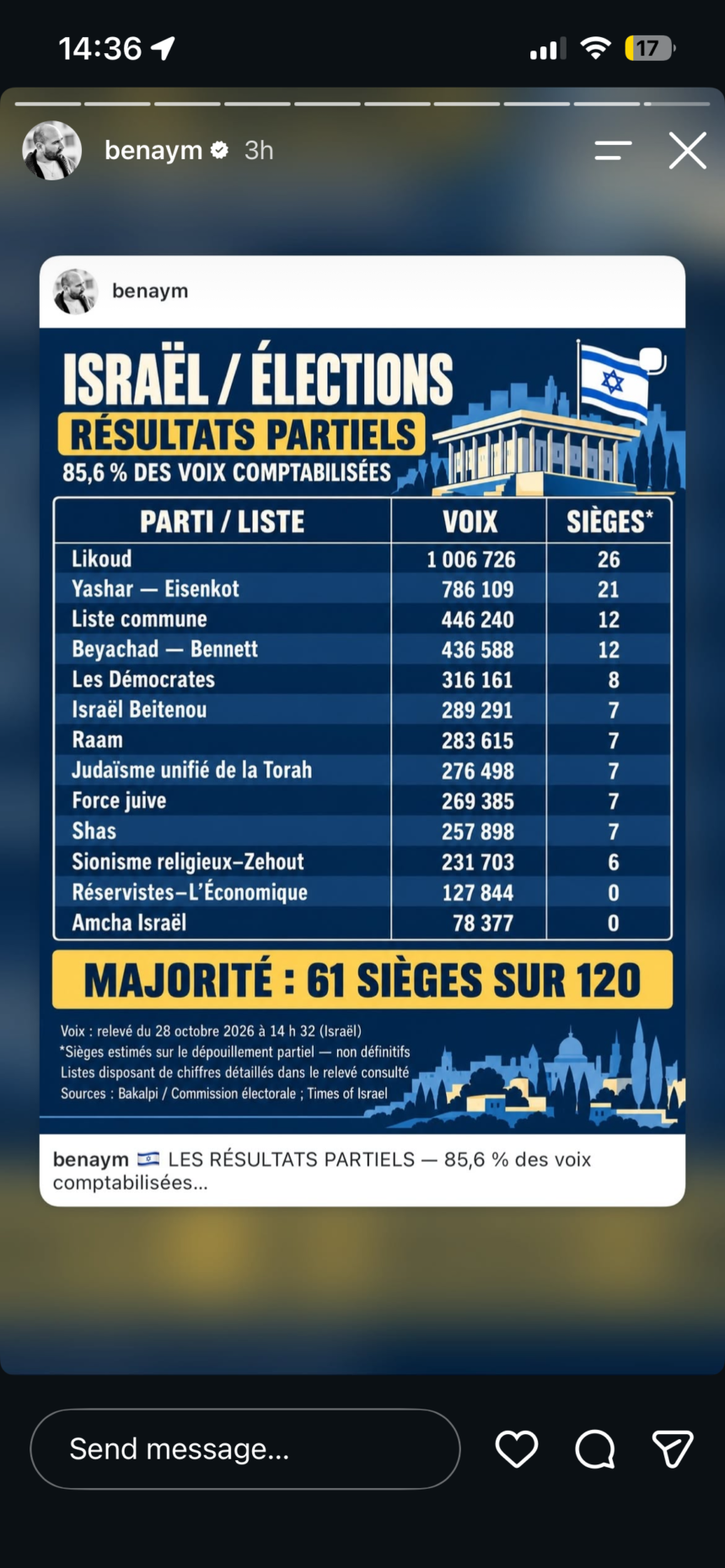 Les chaînes ont insisté sur le fait qu’arriver en tête en nombre de voix ne garantit pas de pouvoir réunir une majorité